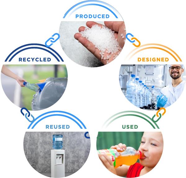 THE PLASTICS RECYCLING CHAIN